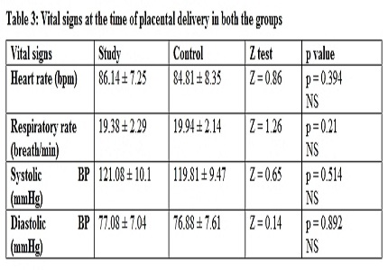 Safety profile of tranexamic acid during and after caesarean section