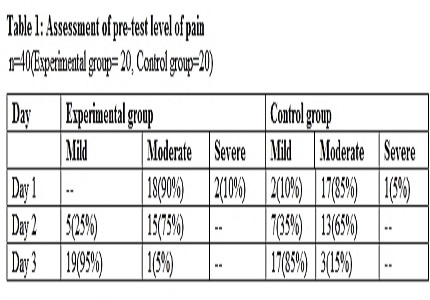 Effect of progressive muscle relaxation on post-operative analgesia