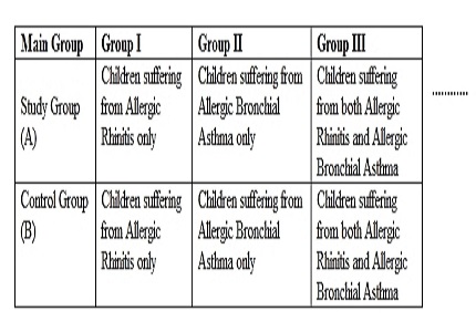 Effectiveness of selected Yoga postures and procedures for improvement in pulmonary functions in 8-14 year old children of Nasobronchial allergy