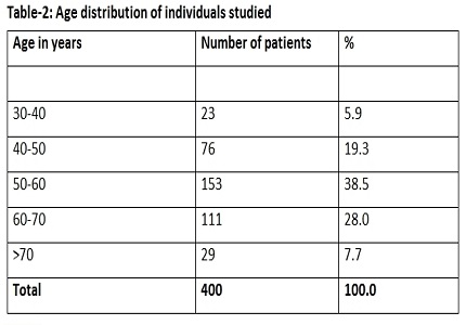 Double Trouble: an observational study of thyroid dysfunction in South Indian subjects with type 2 diabetes