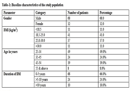 Use of Latent autoimmune diabetes in adults clinical risk score in type 2 diabetes